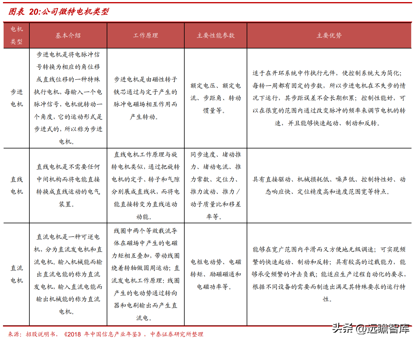 医疗、工控微特电机龙头,鼎智科技:有望切入千亿人形机器人赛道