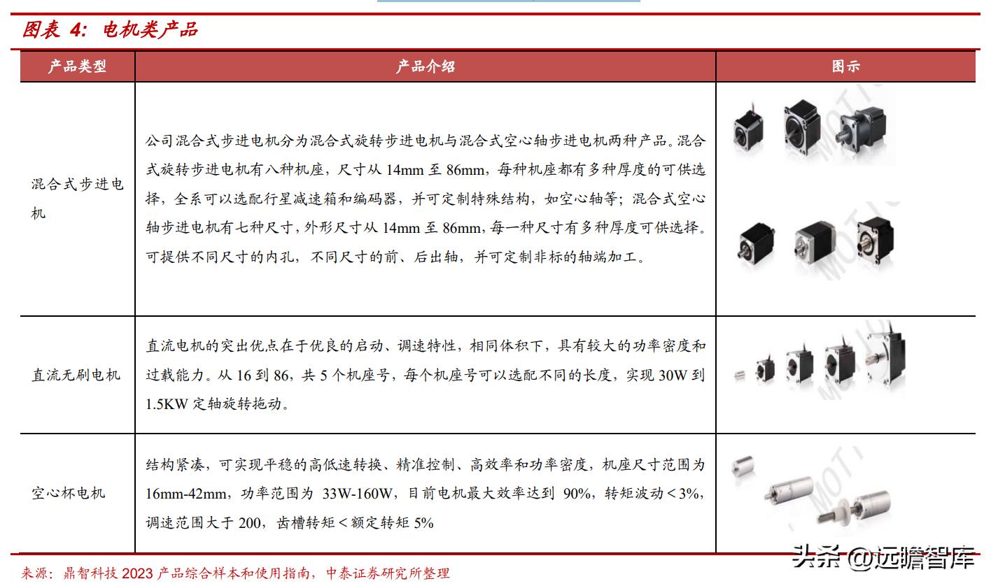医疗、工控微特电机龙头,鼎智科技:有望切入千亿人形机器人赛道