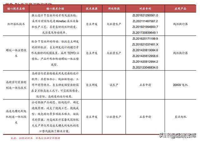医疗、工控微特电机龙头,鼎智科技:有望切入千亿人形机器人赛道