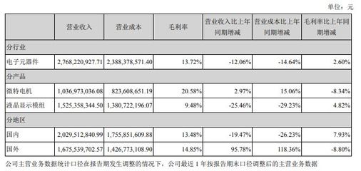 金龙机电业绩变脸 四大因素成主因