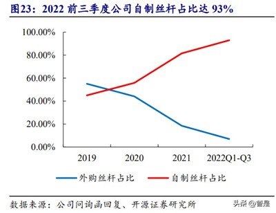 鼎智科技:微特电机“小巨人”,下游市场产品小型化带动需求释放