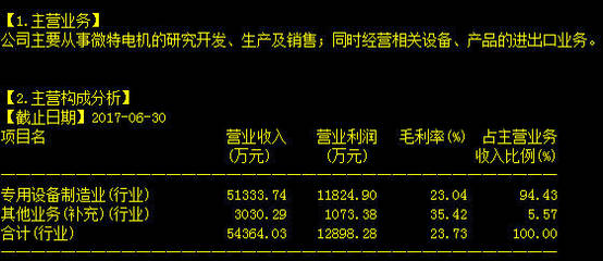 又一只暴涨妖王现身, 1.04亿资金抢筹 必将翻倍上涨