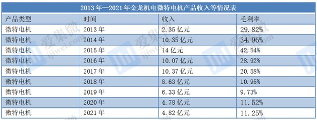 细数那些被市场抛弃的手机概念股:曾是苹果的宠儿,金龙机电为何走向亏损之路?