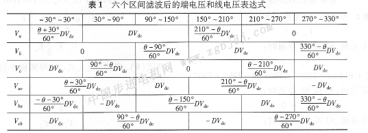 微特电机论文:基于线电压的无刷直流电动机无位置传感器换相方法-中国步进电机网