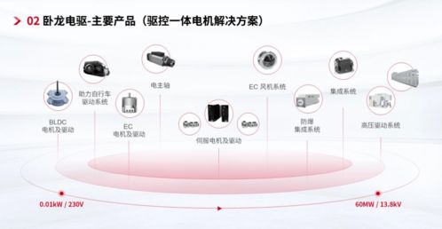 全球电机驱动专业制造龙头 卧龙电驱将亮相2021世界智能网联汽车大会展览会