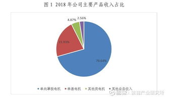 科力尔 002892 微特电机龙头 打造伺服电机新增长