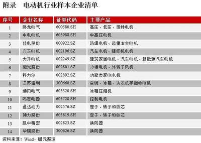 电动机行业:下游需求分化明显,利润面临下行压力