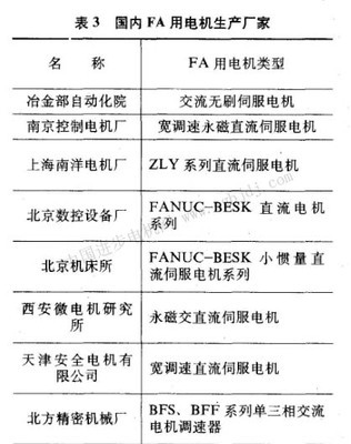 微特电机论文:工厂自动化用电动机的市场动向(北微秦俊彪)-中国步进电机网