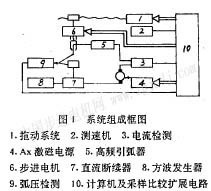 微特电机论文:定子铁心脉冲焊接程控系统-中国步进电机网