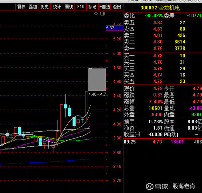 300032金龙机电小米概念+华为概念+消费电子