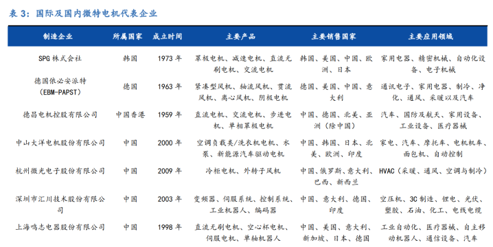 携手华为,科力尔:立足罩极电机业务,逐步向驱动、控制领域延伸