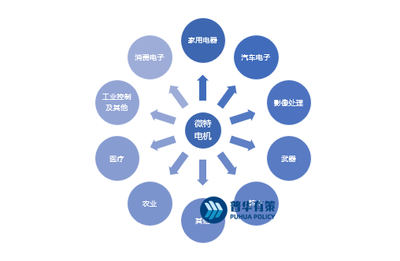 微特电机行业报告,市场规模,发展前景,利润分析,价格趋势,竞争格局,投资机遇
