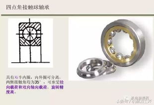 轴承生产厂家告诉你 常用轴承特点介绍