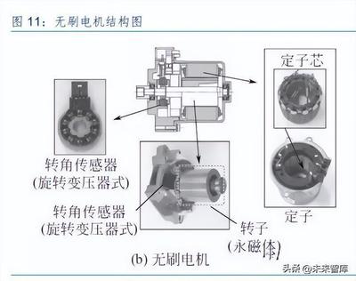 磁性材料专题报告:景气下游叠加头部企业产能扩张,磁材赓续前行