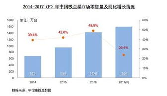 莱克电机 黑科技 赋能技术创新推动快速发展 23年用实力说话