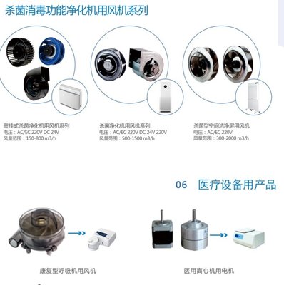 祥明智能专注微特电机“专精特新”!产品应用于数据中心+新能源+绿电+医疗杀菌领域!出口欧美国家地区!